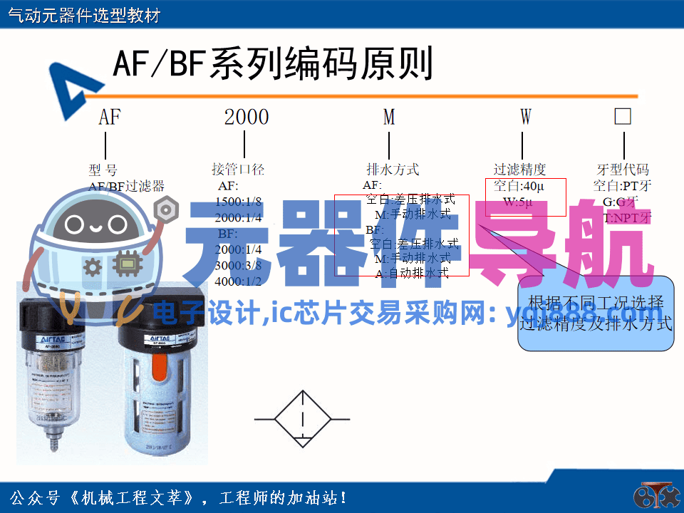 亚德客气动元器件选型教材