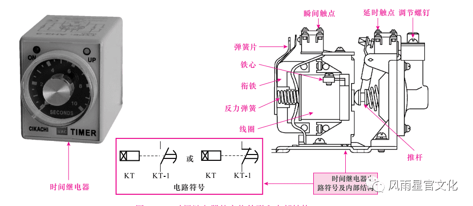 低压元器件最全讲解（看不懂来我家）