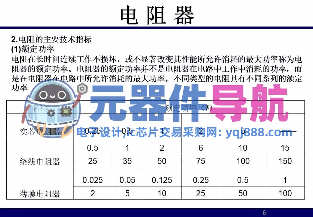 133页PPT干货 | 电子元器件详解汇总