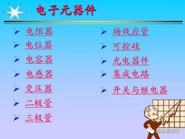 电子元器件基础及其检测知识(长文)