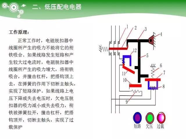 低压电气元器件种类介绍【超全图文】