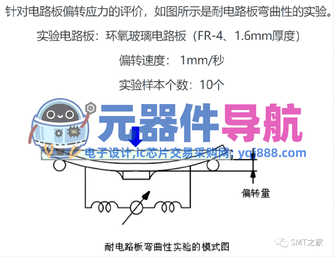 干货分享丨入门基础：PCBA电子元器件极性识别及换算大全（2023精华版）