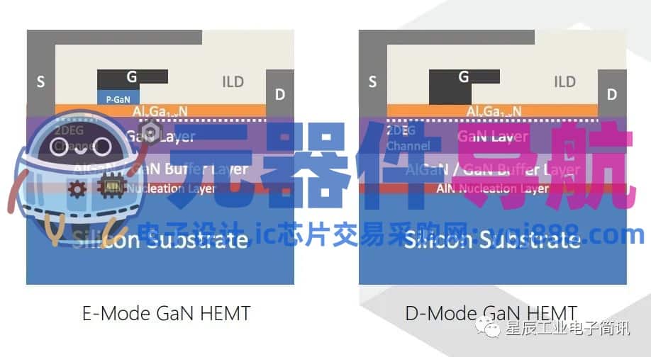 氮化镓功率器件的技术路线