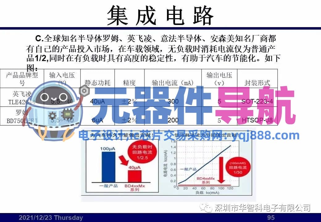 ​电子元器件详解汇总（学习资料）