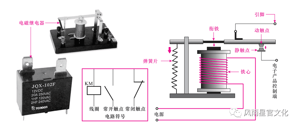 低压元器件最全讲解（看不懂来我家）