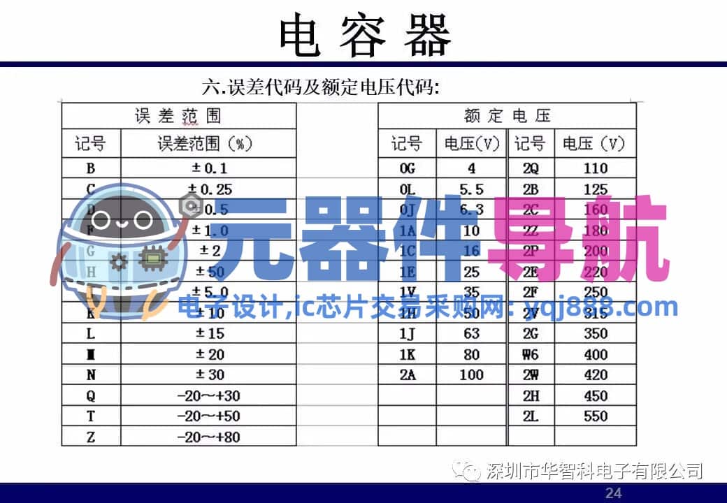 ​电子元器件详解汇总（学习资料）