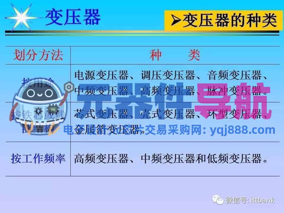 超详细的电子元器件基础知识大全（收藏）