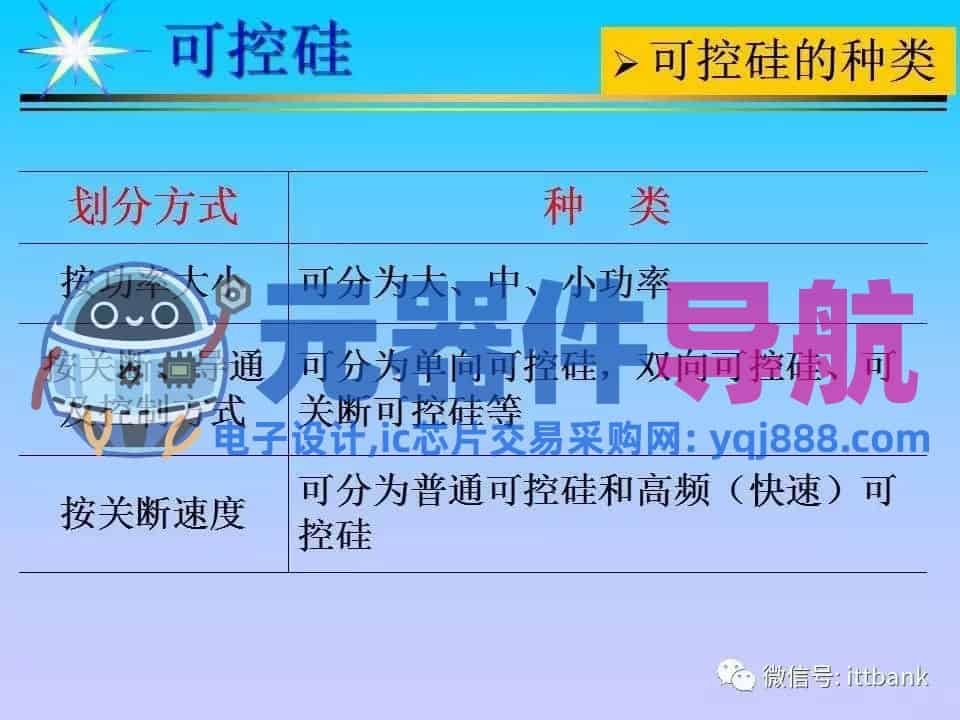 超详细的电子元器件基础知识大全（收藏）