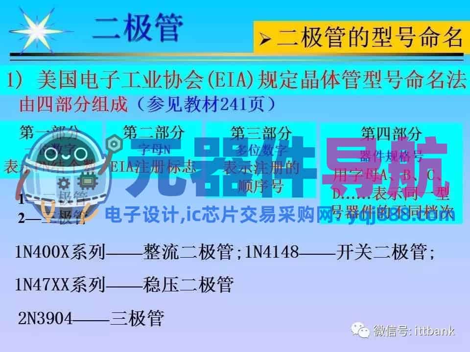 超详细的电子元器件基础知识大全（收藏）