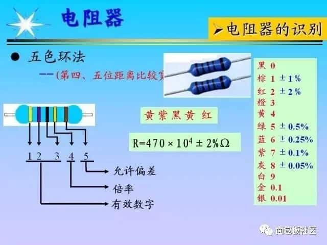 电子元器件基础及其检测知识(长文)