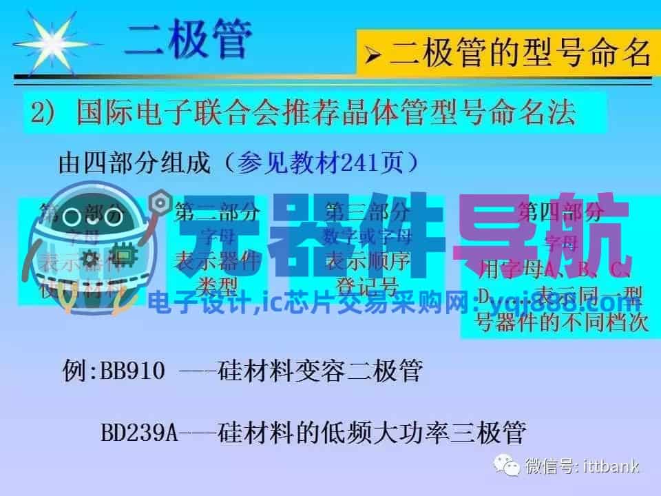 超详细的电子元器件基础知识大全（收藏）