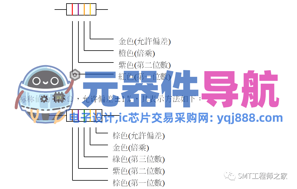 常用SMT元件基础知识简介