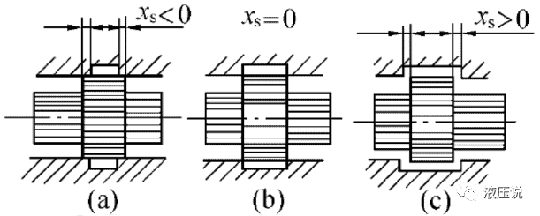 典型的伺服液压元件