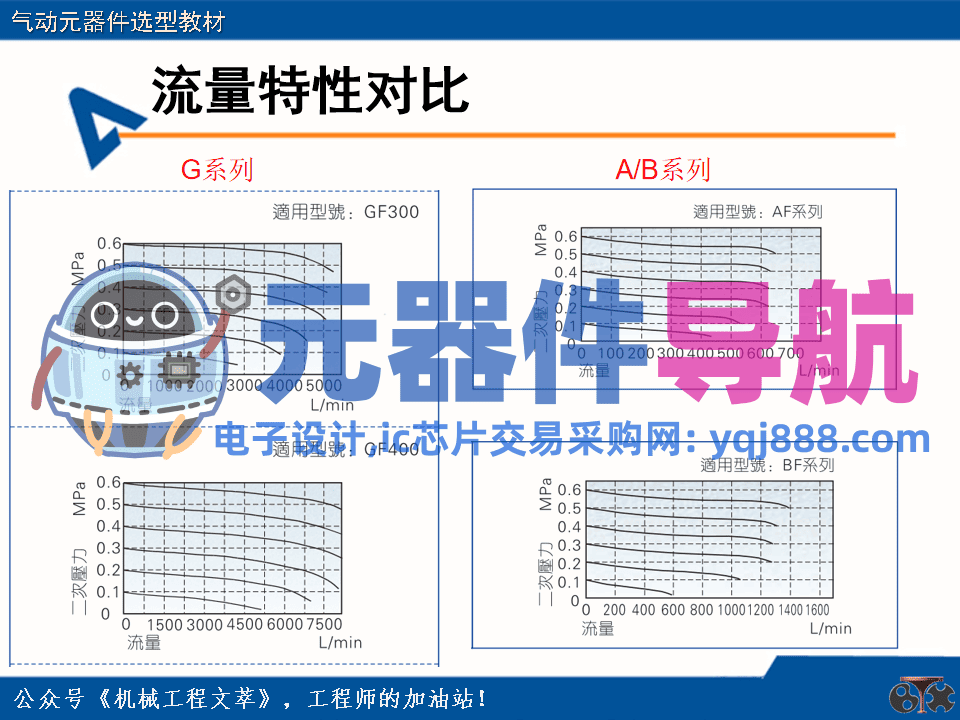 亚德客气动元器件选型教材