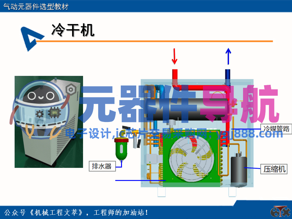 亚德客气动元器件选型教材