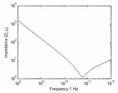 电子元器件知识大全：电阻、电容、电感……