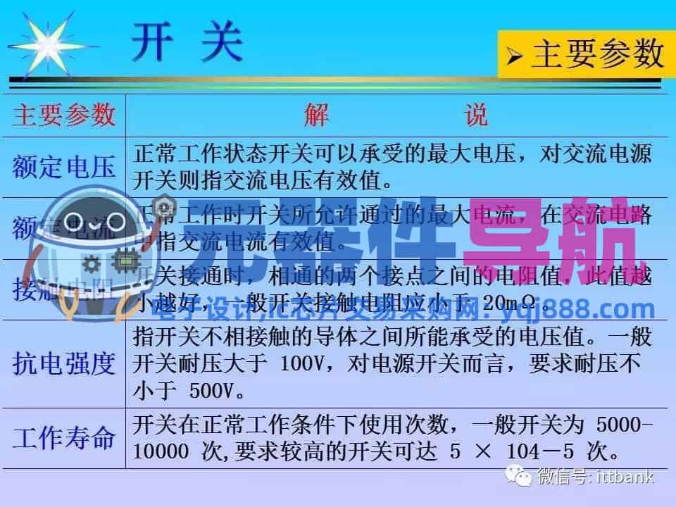 超详细的电子元器件基础知识大全（收藏）