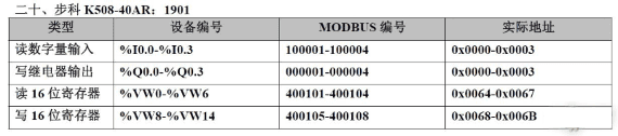 20种PLC元件编号和Modbus编号地址对应表，记得收藏！
