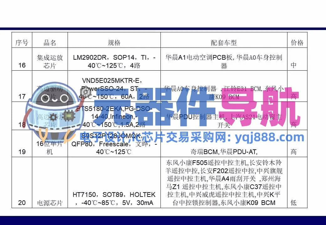 133页PPT干货 | 电子元器件详解汇总