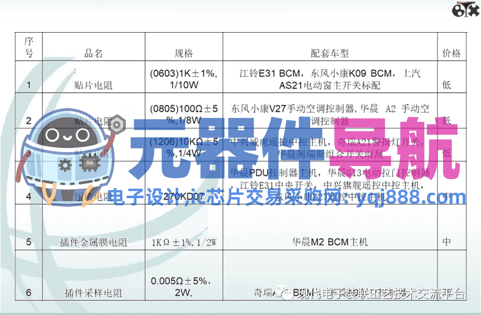 电子元器件知识汇总