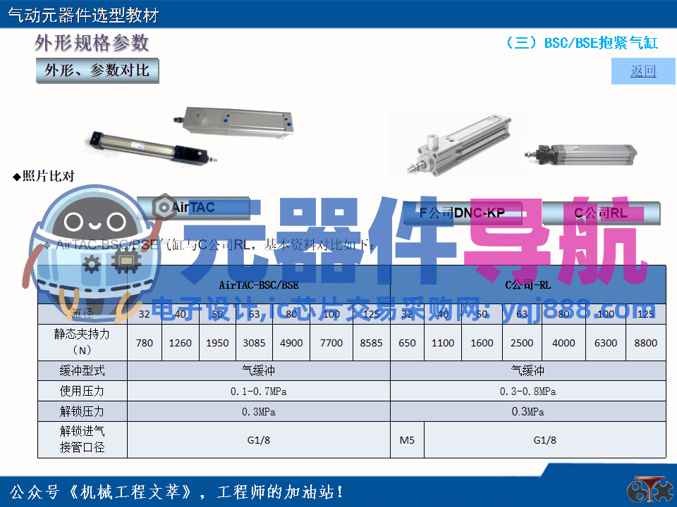 亚德客气动元器件选型教材