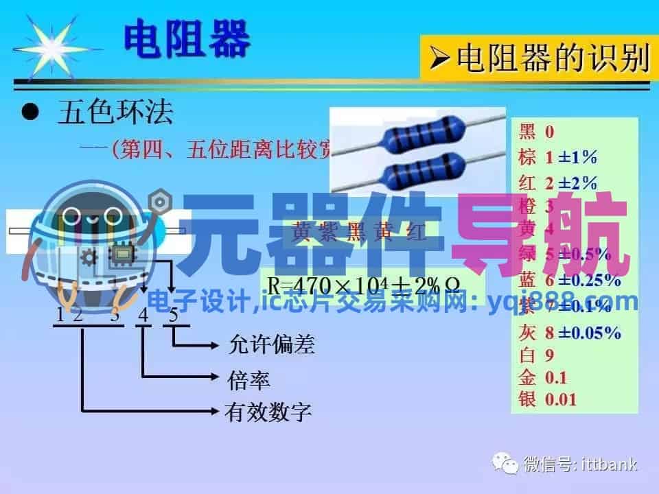 超详细的电子元器件基础知识大全（收藏）