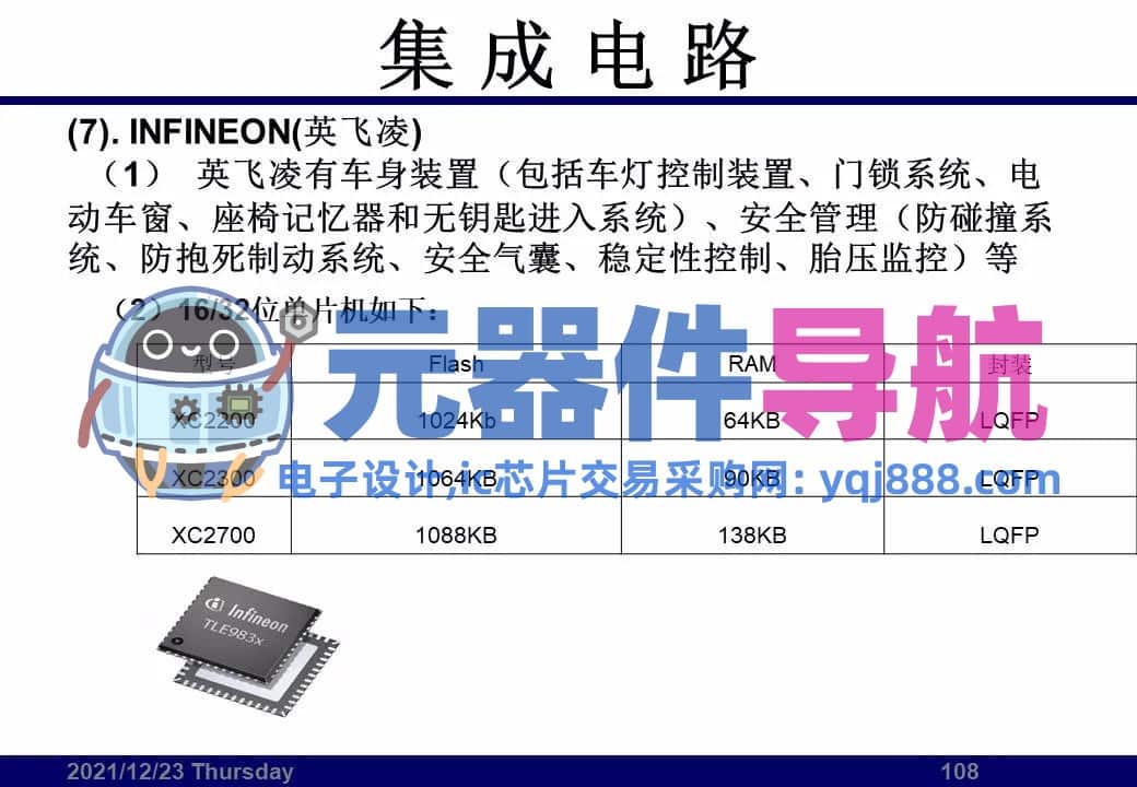 133页PPT干货 | 电子元器件详解汇总