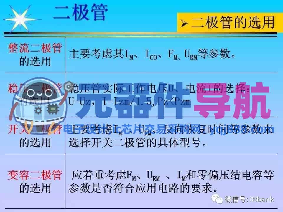 超详细的电子元器件基础知识大全（收藏）