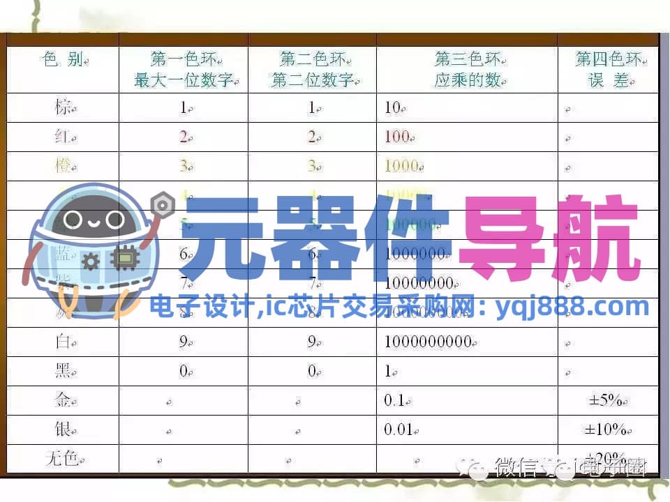 史上最全电子元器件知识讲解