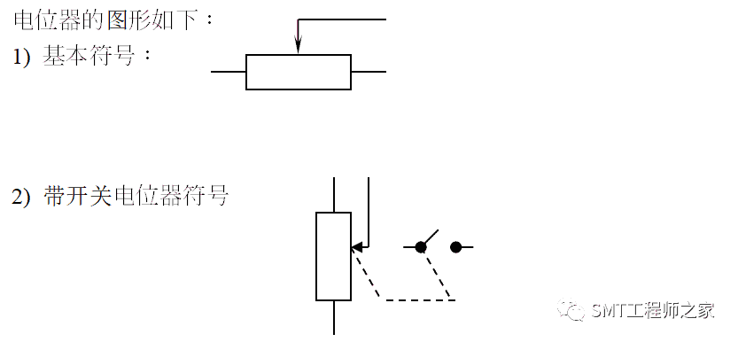 常用SMT元件基础知识简介