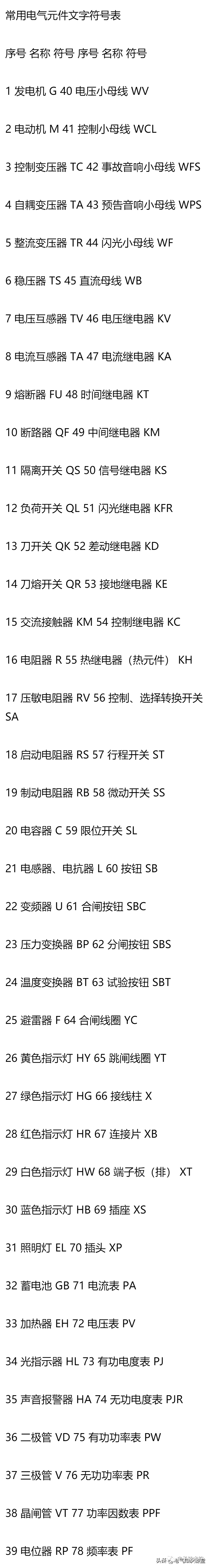 常用电气元件文字符号大全