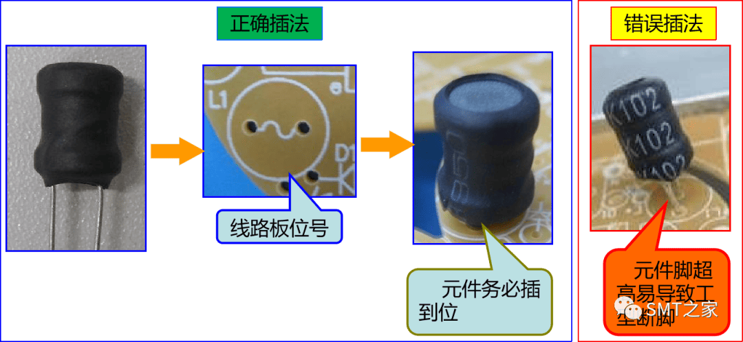 干货分享丨入门基础：PCBA电子元器件极性识别及换算大全（2023精华版）