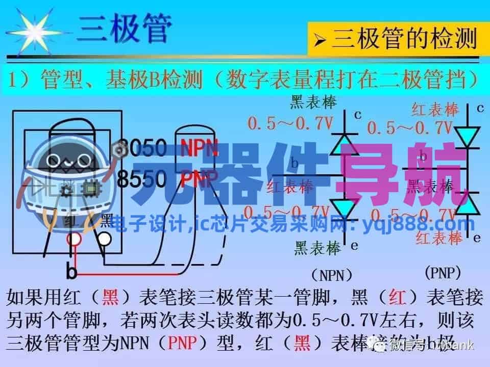 超详细的电子元器件基础知识大全（收藏）