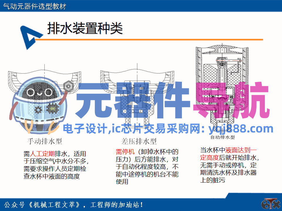 亚德客气动元器件选型教材