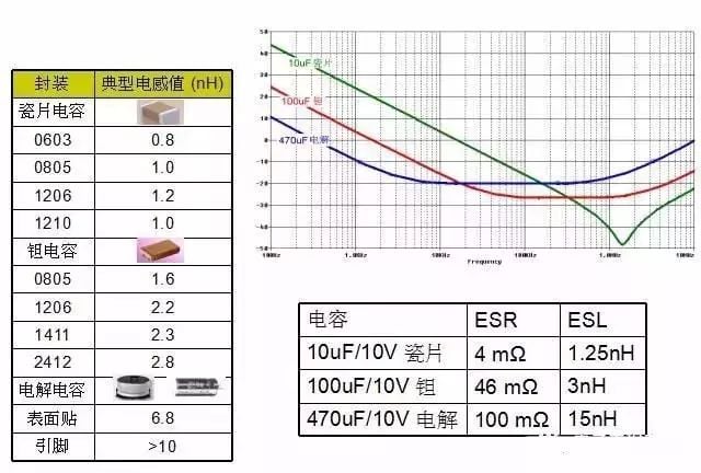 电子元器件知识大全：电阻、电容、电感……