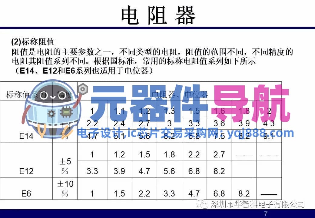 ​电子元器件详解汇总（学习资料）