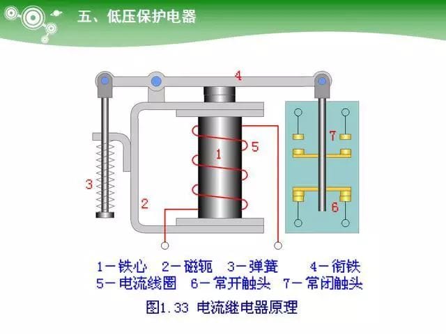 低压电气元器件种类介绍【超全图文】