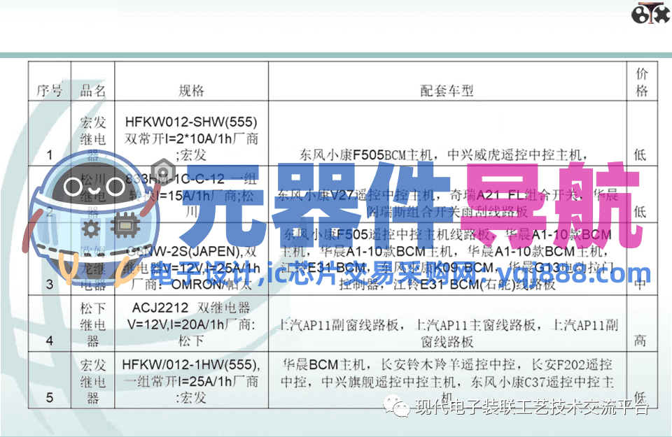 电子元器件知识汇总