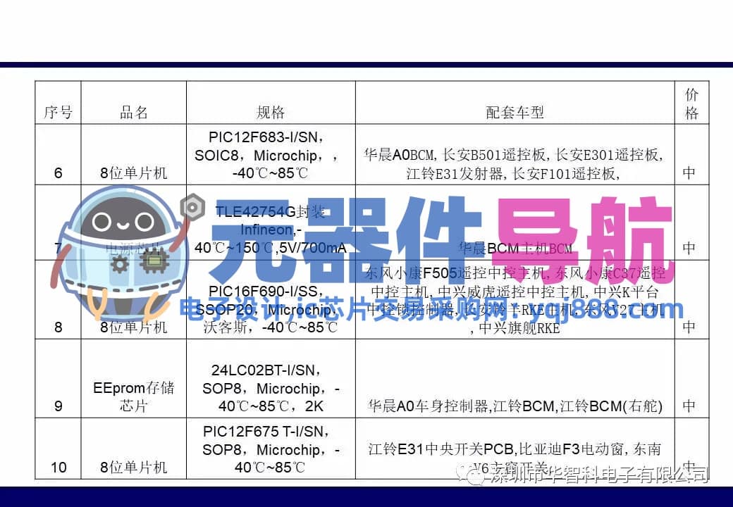 ​电子元器件详解汇总（学习资料）