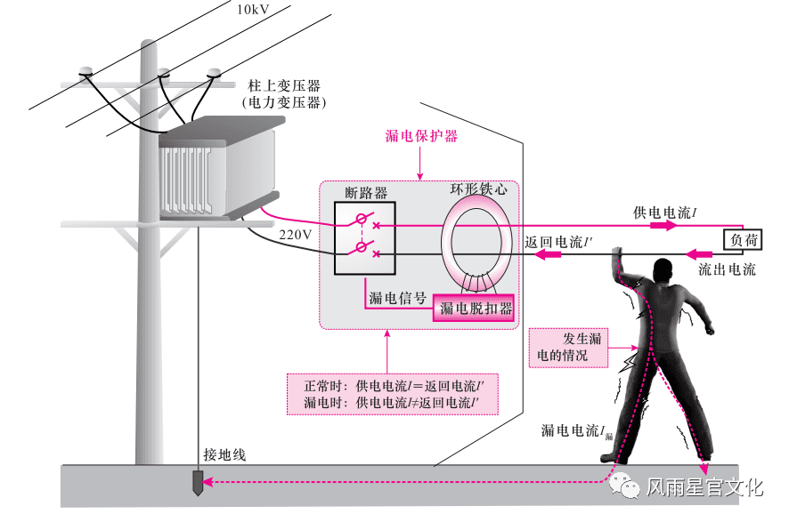 低压元器件最全讲解（看不懂来我家）