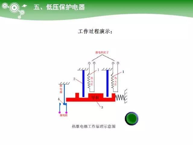 低压电气元器件种类介绍【超全图文】