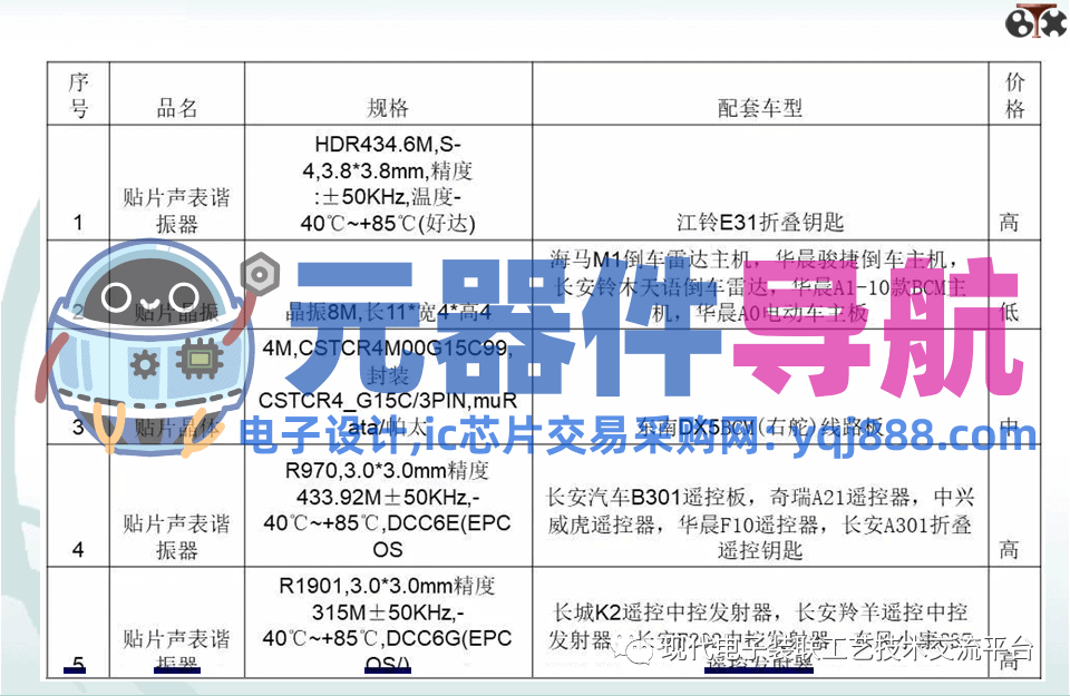 电子元器件知识汇总