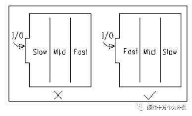 元器件布局规则