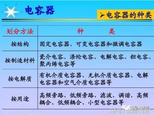看懂这篇电子元器件知识大全，工作肯定不愁了