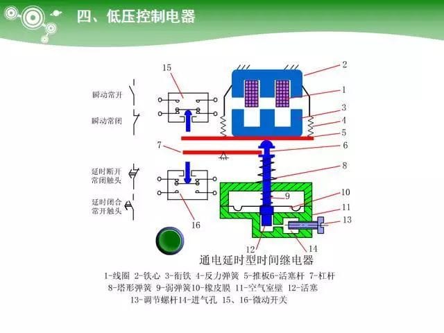 低压电气元器件种类介绍【超全图文】
