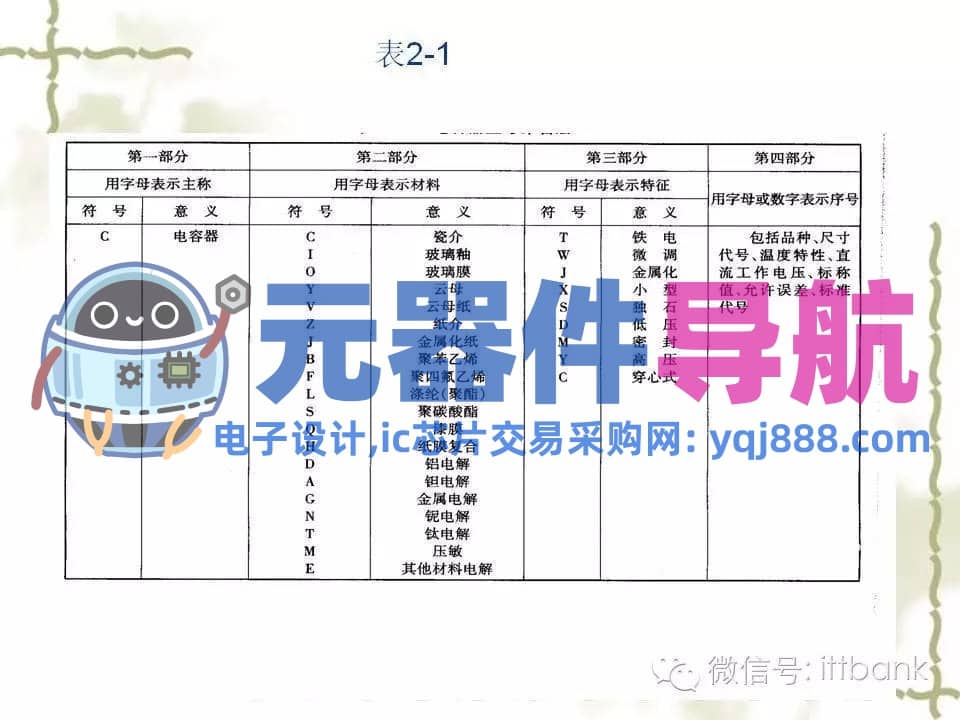 史上超全电子元器件知识讲解（必收藏）