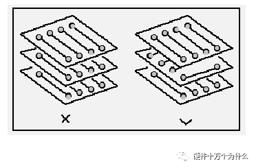 元器件布局规则