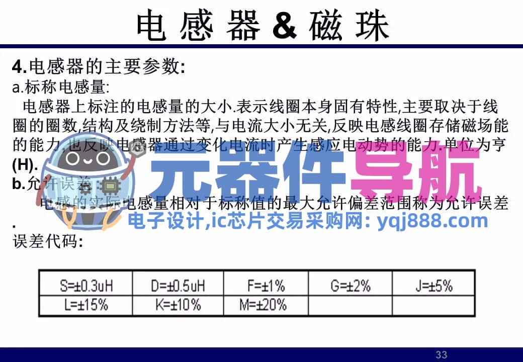 133页PPT干货 | 电子元器件详解汇总