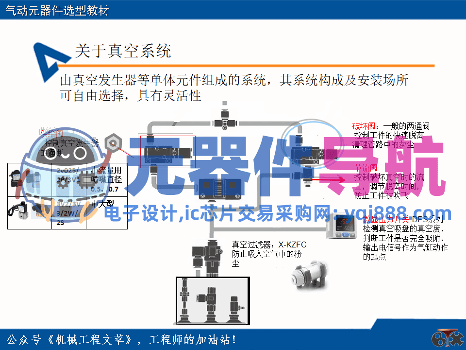 亚德客气动元器件选型教材