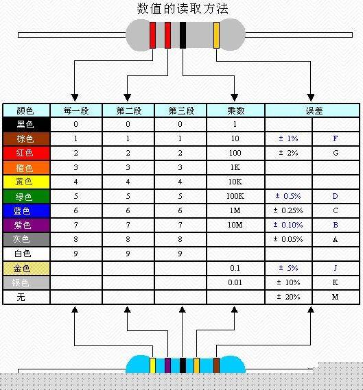 【干货】电子元器件知识大全，一文了解所有基本元器件